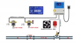 2019-2023年中國防化服行業市場远景調查及投融資戰略研讨報告